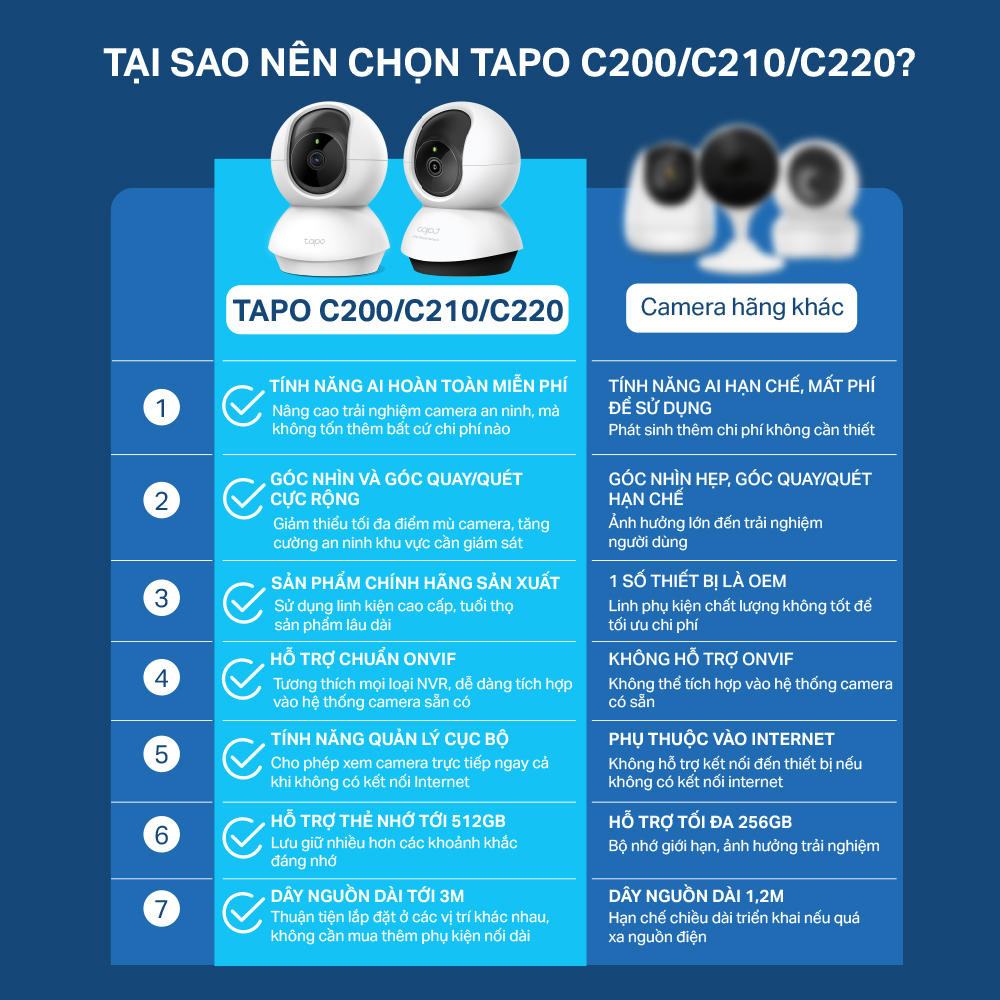 Camera Wifi TP-Link Tapo C220 Độ Phân Giải 2K QHD Quay/Quét 360 Độ Giám Sát An Ninh - Hàng Chính Hãng