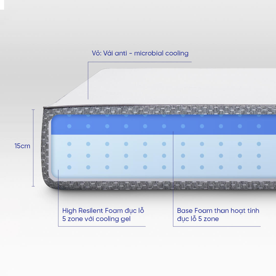 Nệm Foam Comfy Cloud 2.0 cải thiện cột sống, giảm nhức mỏi toàn thân, thoáng khí, chất liệu bền vững