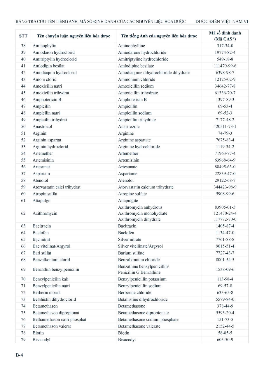 Sách - Dược điển Việt Nam 6 (Trọn bộ 4 tập)