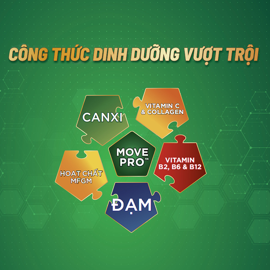 Sữa Bột Anlene Gold 5X Hương Vanilla