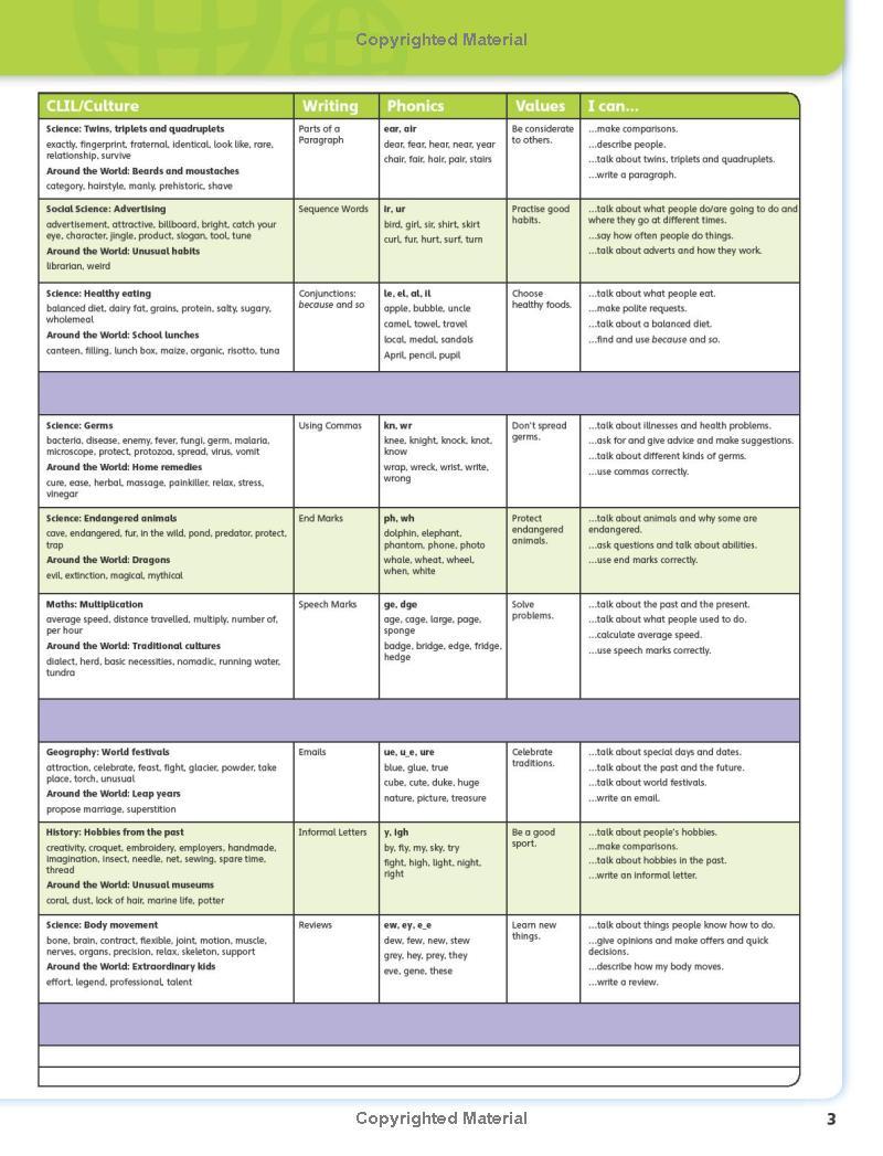 Big English Plus 4 Pupil's Book
