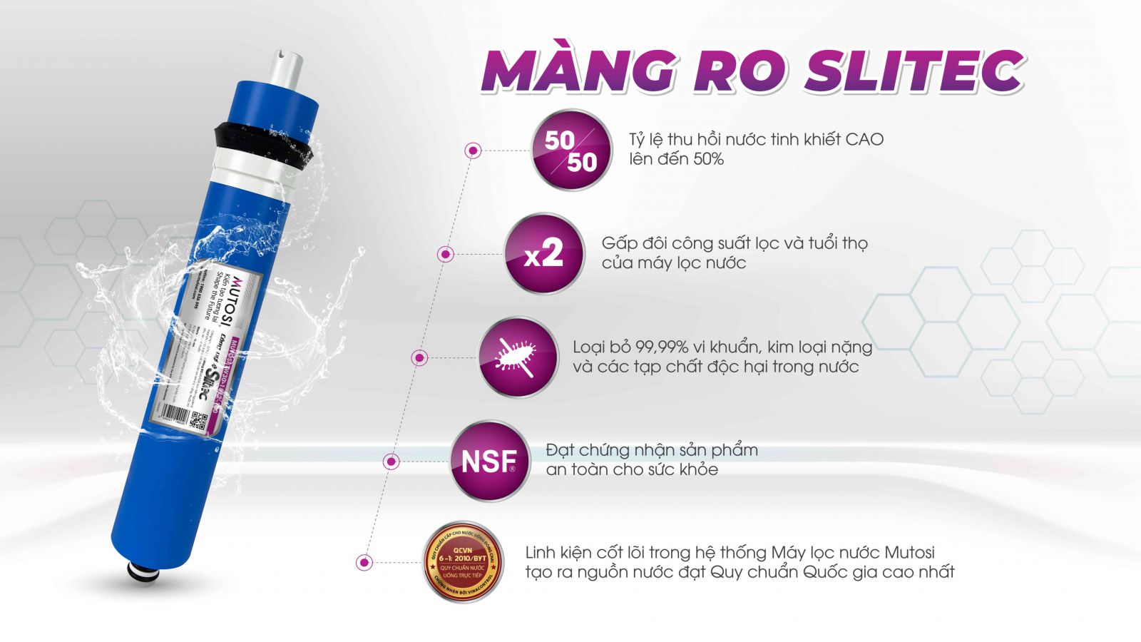 Màng lọc RO Mutosi SLITEC 100GPD - Hàng chính hãng