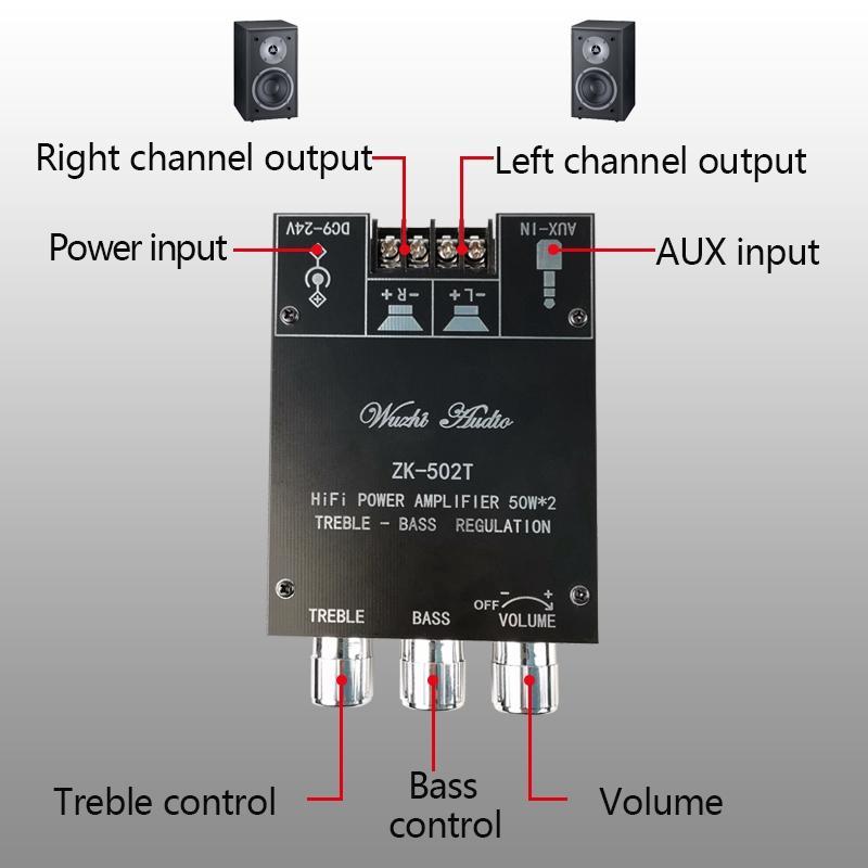 Bảng mạch khuếch đại loa siêu trầm ZK-502T Bluetooth 5.0 TPA3116D2 kênh kép 2 * 50W Bass AMP