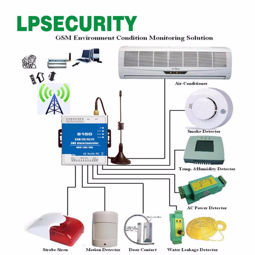 Bộ điều khiển GSM RTU thông minh Bộ điều khiển plc S150 với bộ điều khiển báo động công nghiệp gsm Android/ios APP và rơle 8I/2O