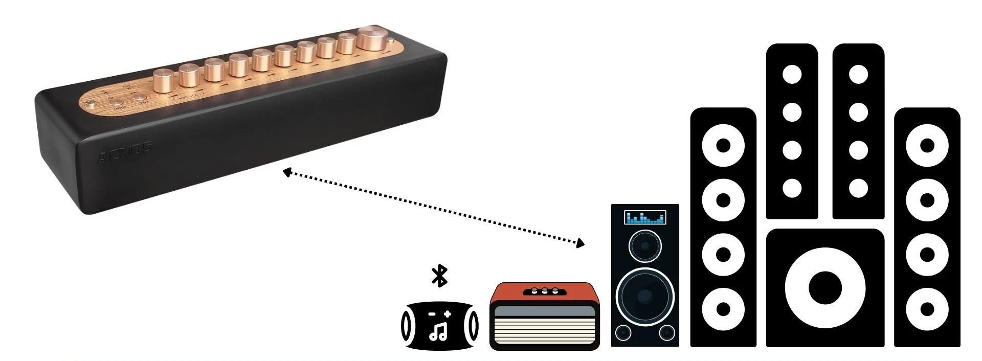 [Hàng mới về] [Tặng kèm 2 mic] Vang số chỉnh cơ ACNOS MI30s tích hợp công nghệ bluetooth 5.0 linh hoạt với chức năng chỉnh âm lượng cho từng micro, âm Bass, âm Treble, tiếng ECHO, REVERB, DELAY.