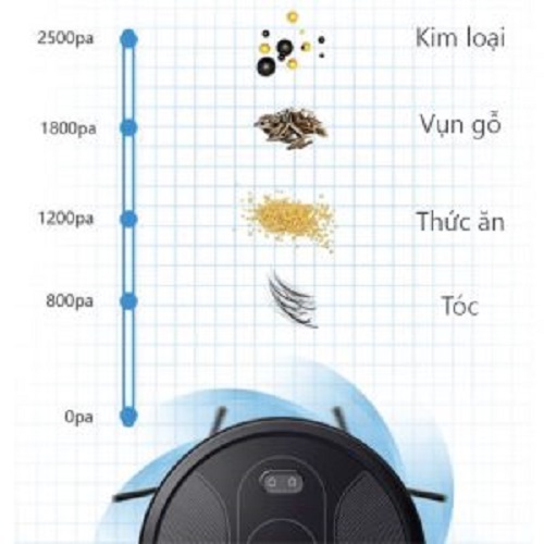 Robot hút bụi, lau nhà Rapido RR8- kết nối điện thoại, cảm biến thông minh, diệt khuẩn UV- Hàng chính hãng