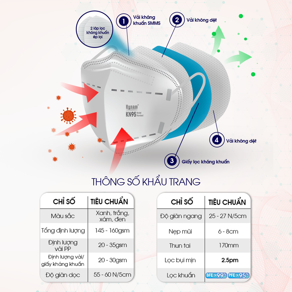 Khẩu trang y tế KN95 Hynam hộp 10 cái - Chất lượng, kháng khuẩn, chống bụi siêu mịn PM2.5, đẹp - Đạt các chứng chỉ ISO 13485, ISO 9001 - Viễn Đông Sài Gòn