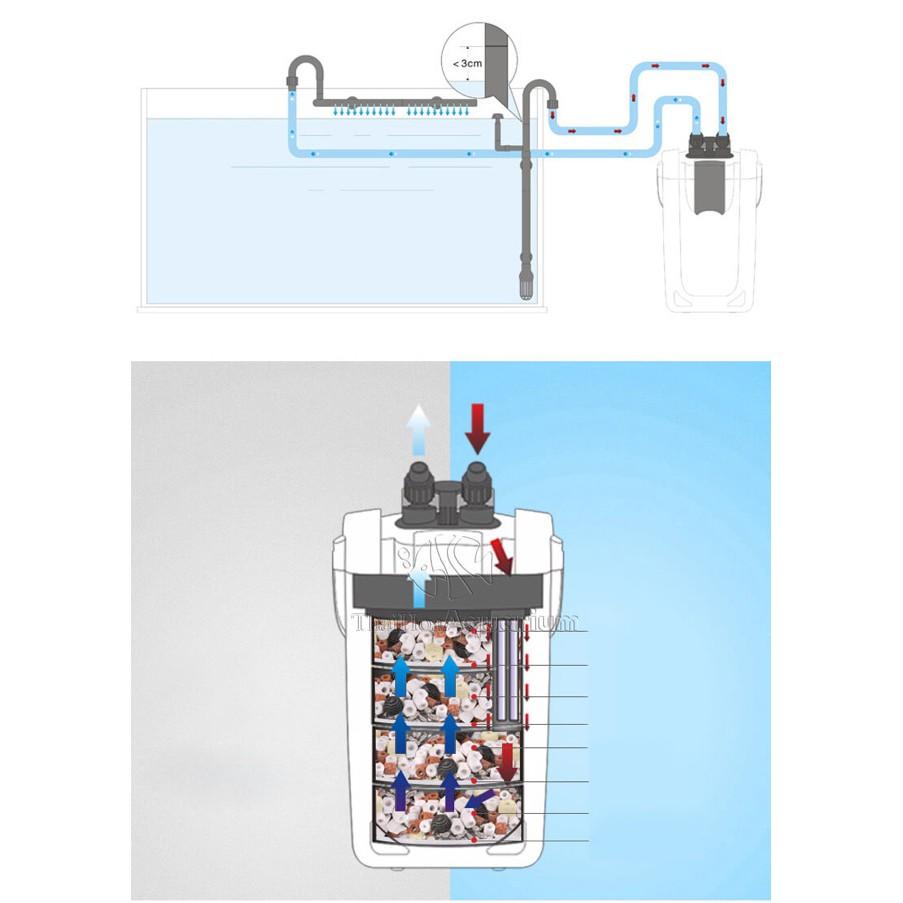 LỌC THÙNG SUNSUN HW-704A 45W-2000L/H CHO BỂ 200-500L