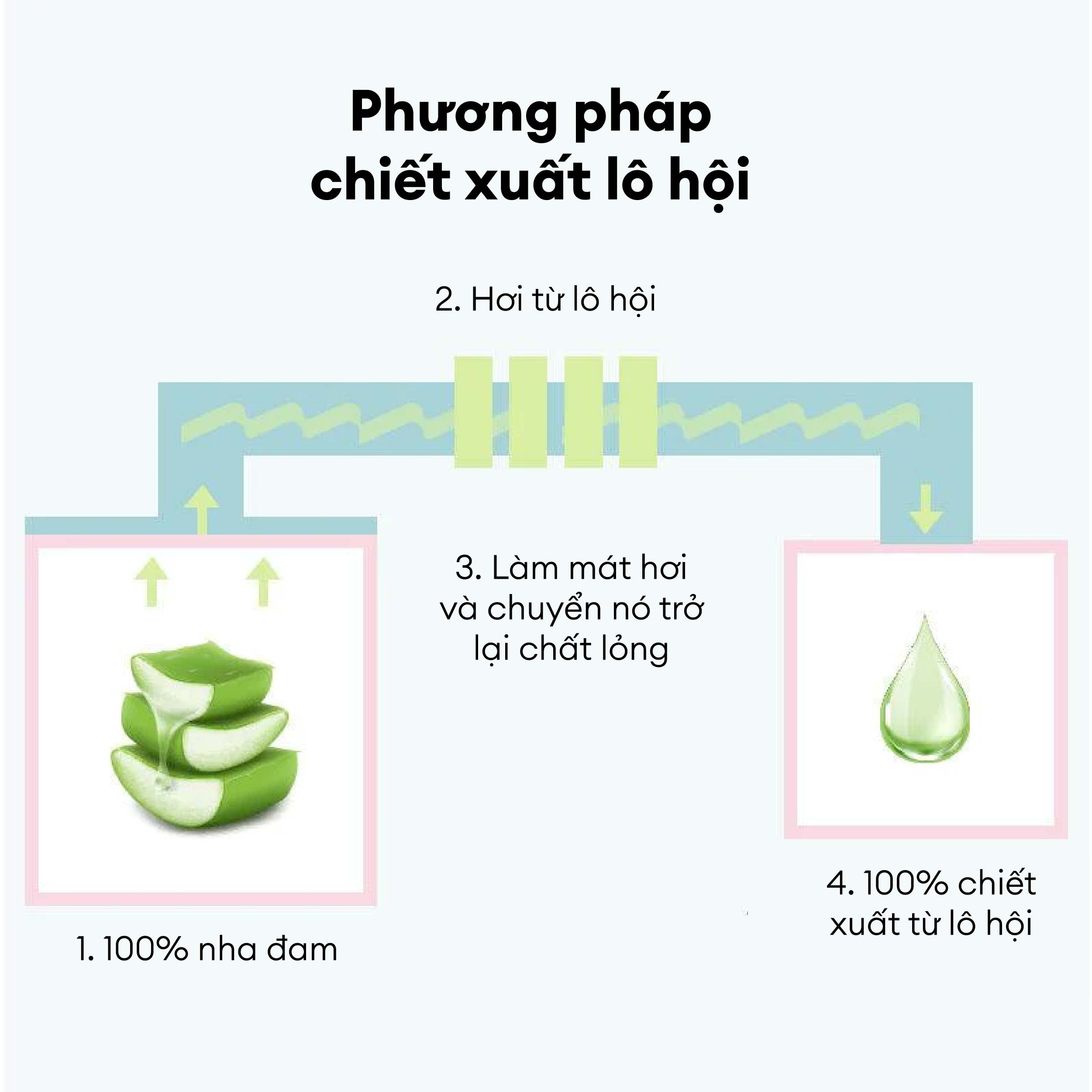 Kem chống nắng nâng tông tự nhiên Aloe 54.2 Aqua Tone-up Sunscreen SPF50+ PA++++