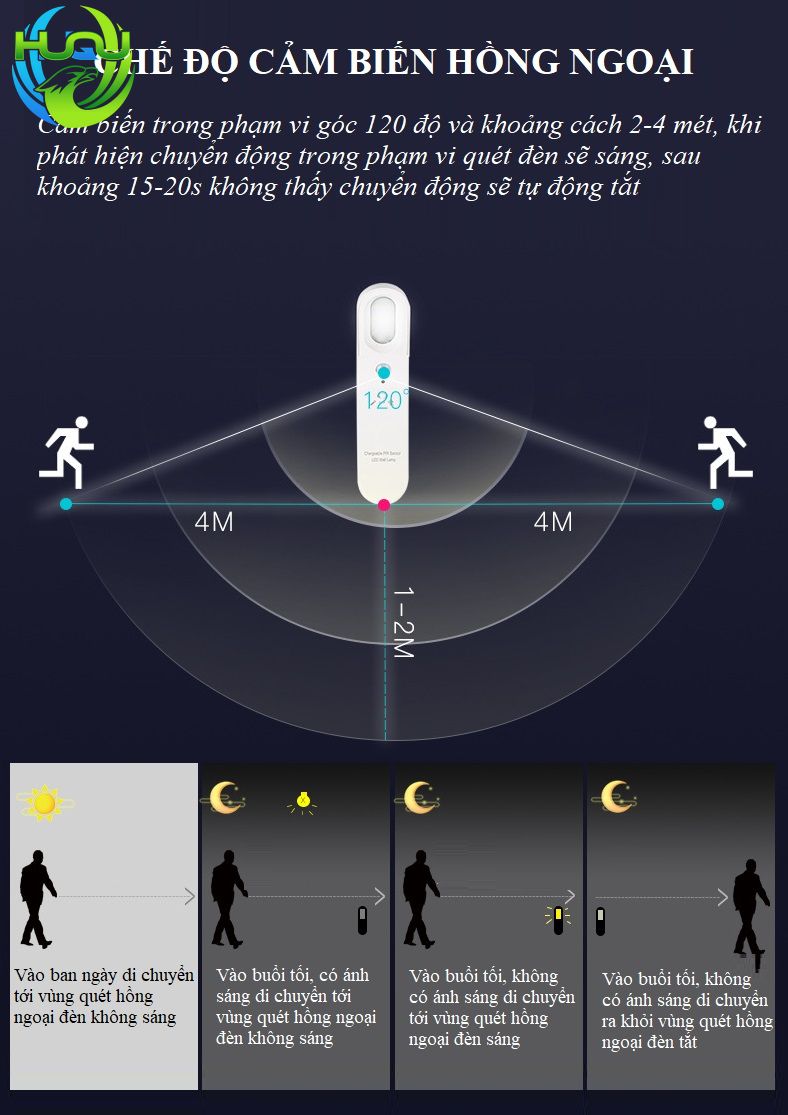 Đèn Cảm Ứng Huqu Tích Hợp Chế Độ Sáng Liên Tục HQ-L01-Đèn Led Cảm Biến Thông Minh-Hàng Chính Hãng 