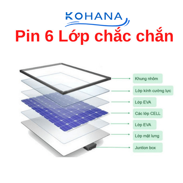 Đèn pha năng lượng mặt trời 100W