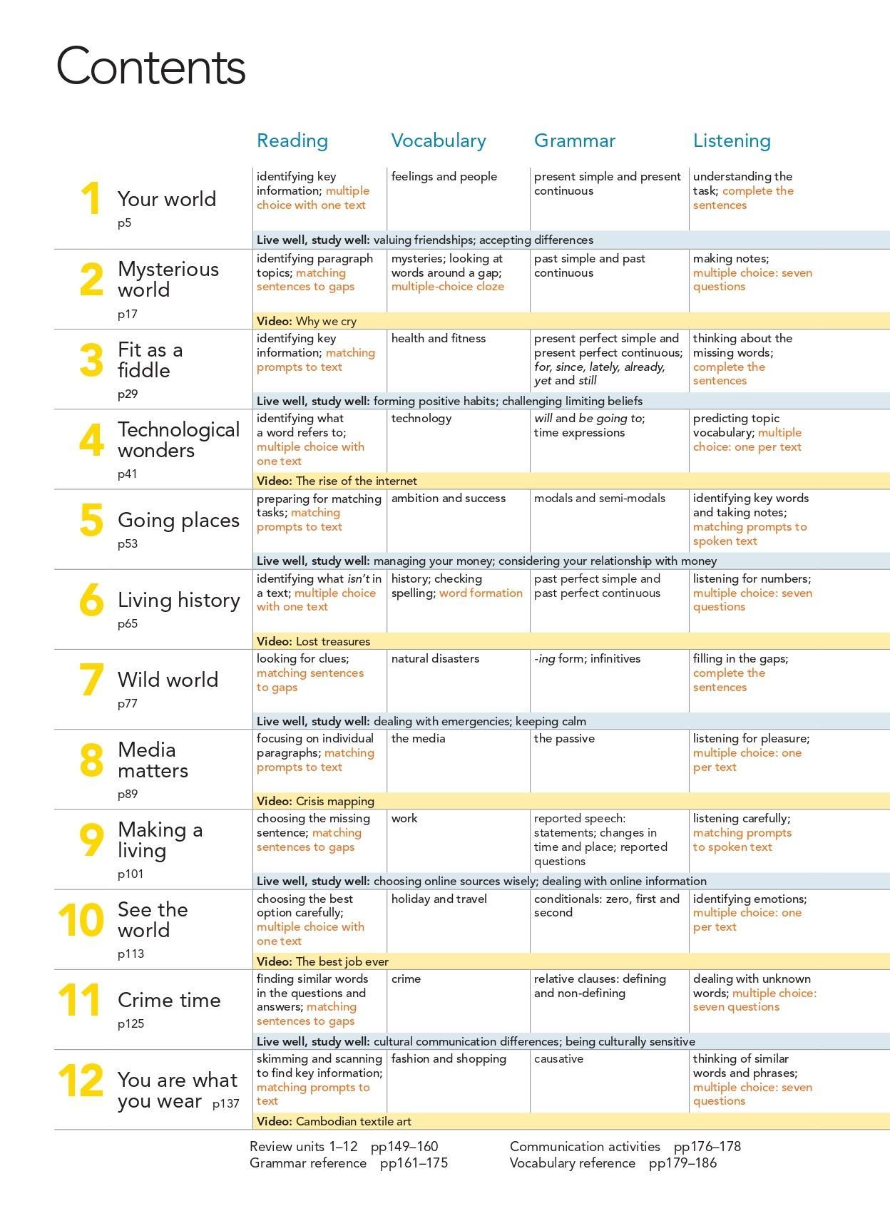 New Close-up B1+ with Online Practice and Student's eBook 3rd Edition