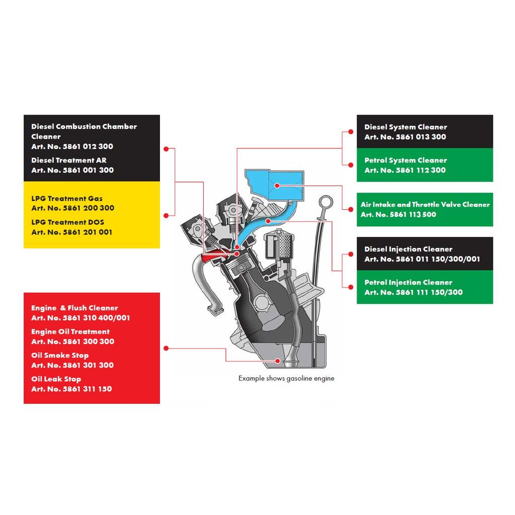 Wurth Phụ Gia Súc Béc Dầu Diesel Injection Cleaner 300Ml