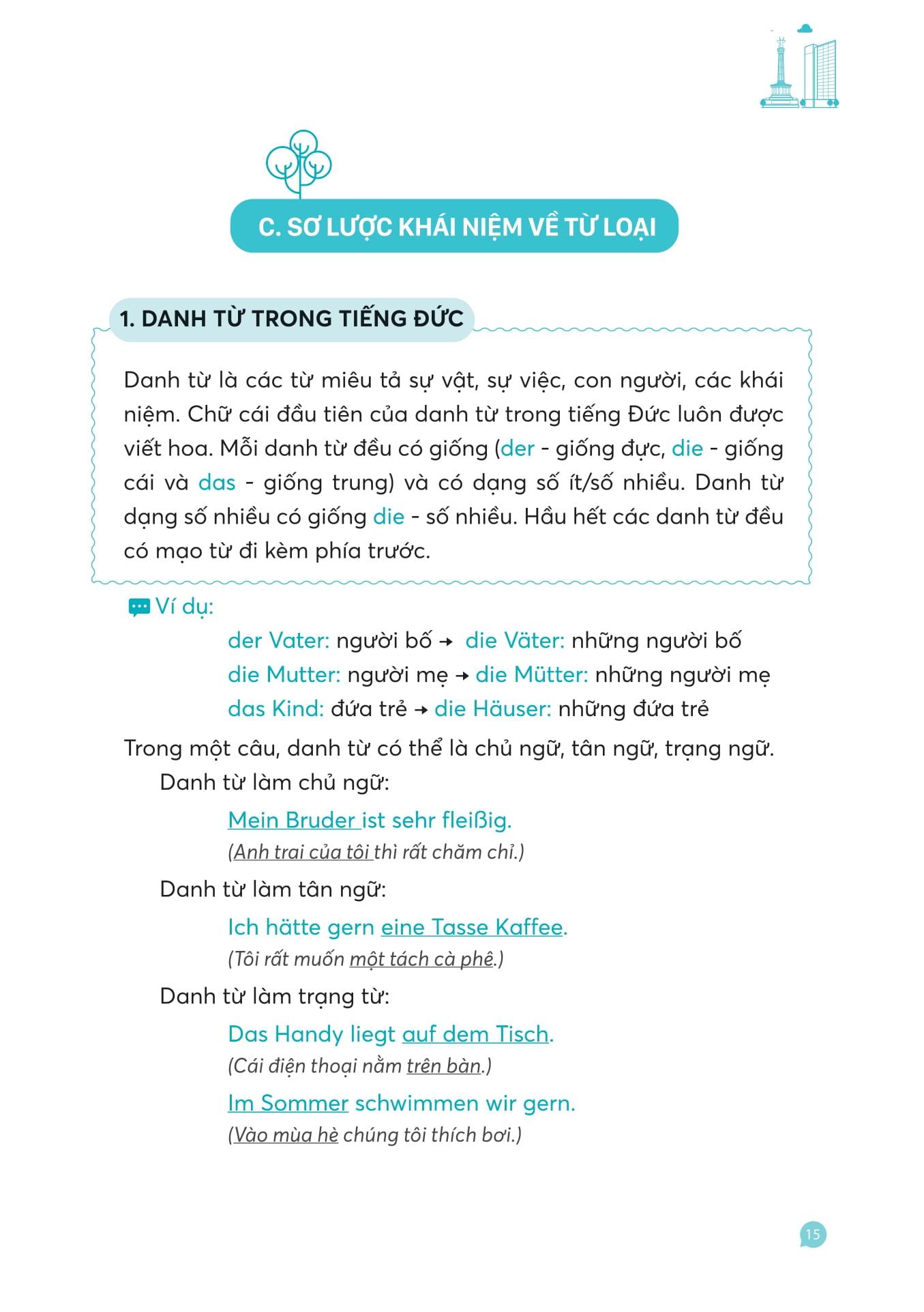 Sách - Mindmap Deutsch Vokabeln - Từ Vựng Tiếng Đức Bằng Sơ Đồ Tư Duy