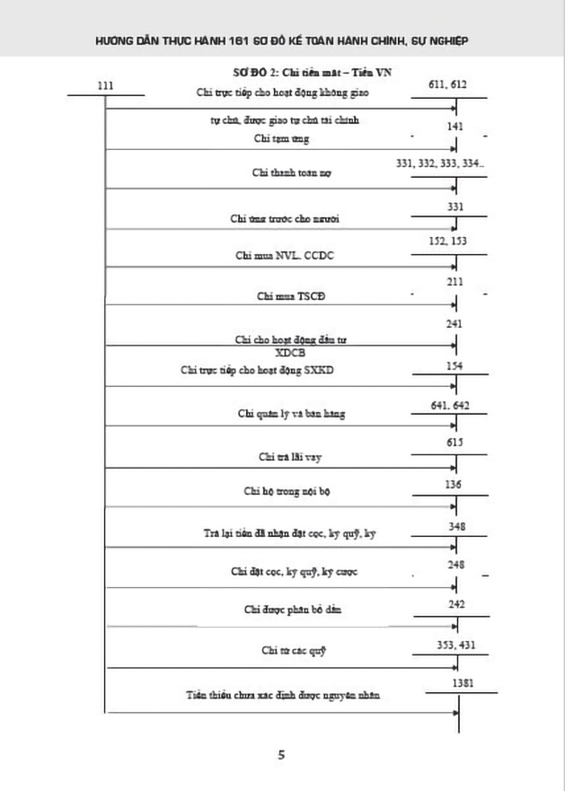 Hướng Dẫn Thực Hành 161 Sơ Đồ Kế Toán Hành Chính, Sự Nghiệp (Theo Thông Tư Số:24/2024/TT-BTC)