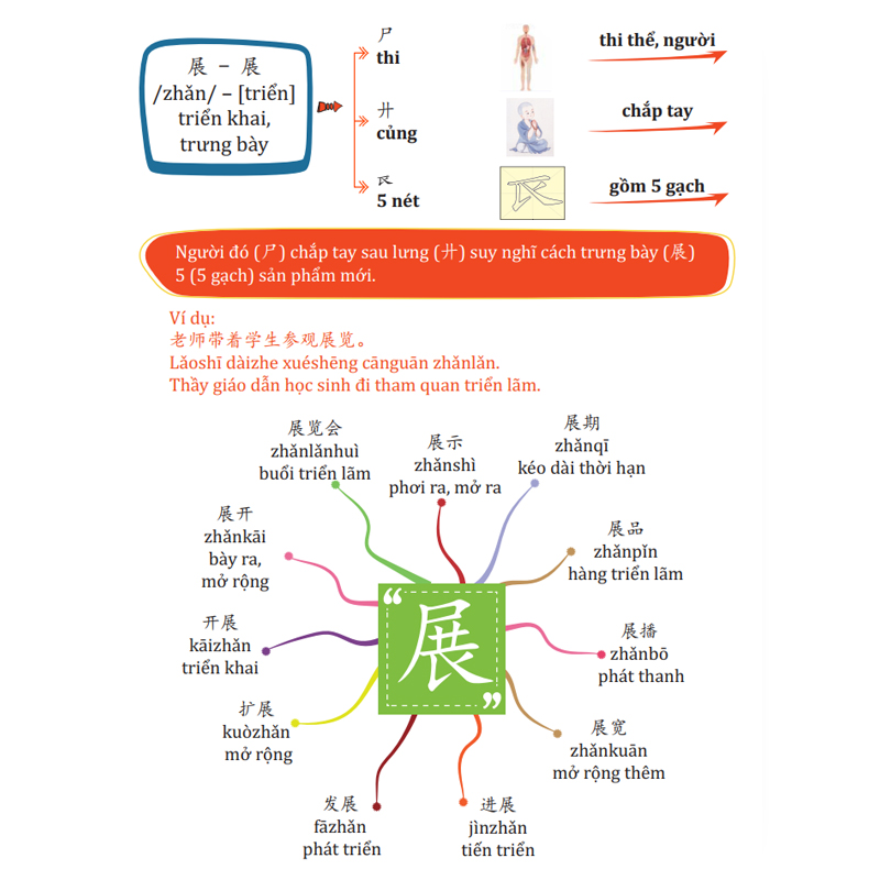 Sách - Sơ Đồ Tư Duy 3300 Chữ Hán tập 34 - Học Từ Vựng Tiếng Trung Qua Hình Ảnh Và Sơ Đồ - Phạm Dương Châu - Kèm Adio Chuẩn Giọng Người Bản Xứ
