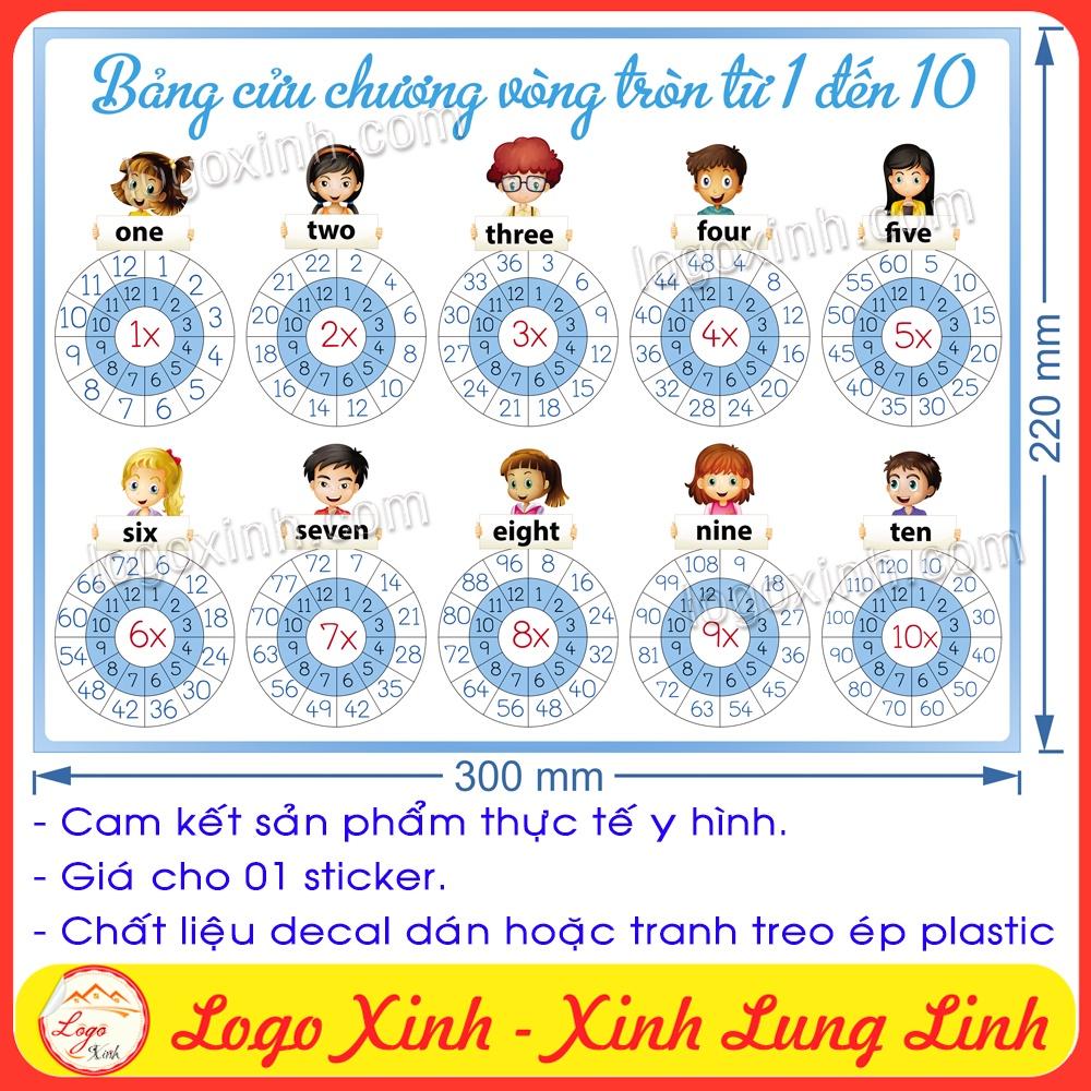 BẢNG CỬU CHƯƠNG VÒNG TRÒN TỪ 1 ĐẾN 10 dạng tranh treo tường không đinh hoặc decal dán cho bé học tốt, lớp tiểu học