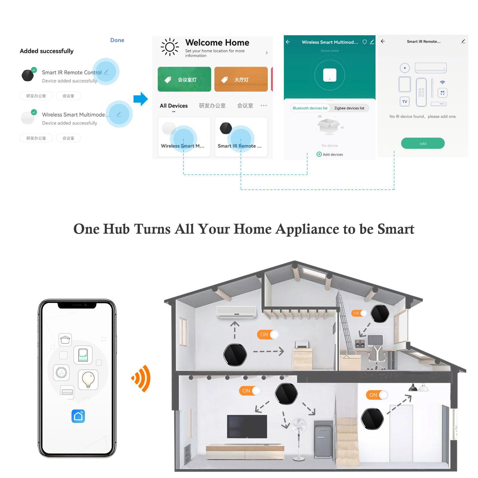 IR Universal Remote All in One Hub Wi-Fi Remote Control for TV Air Conditioner STB Audio Curtain Motor