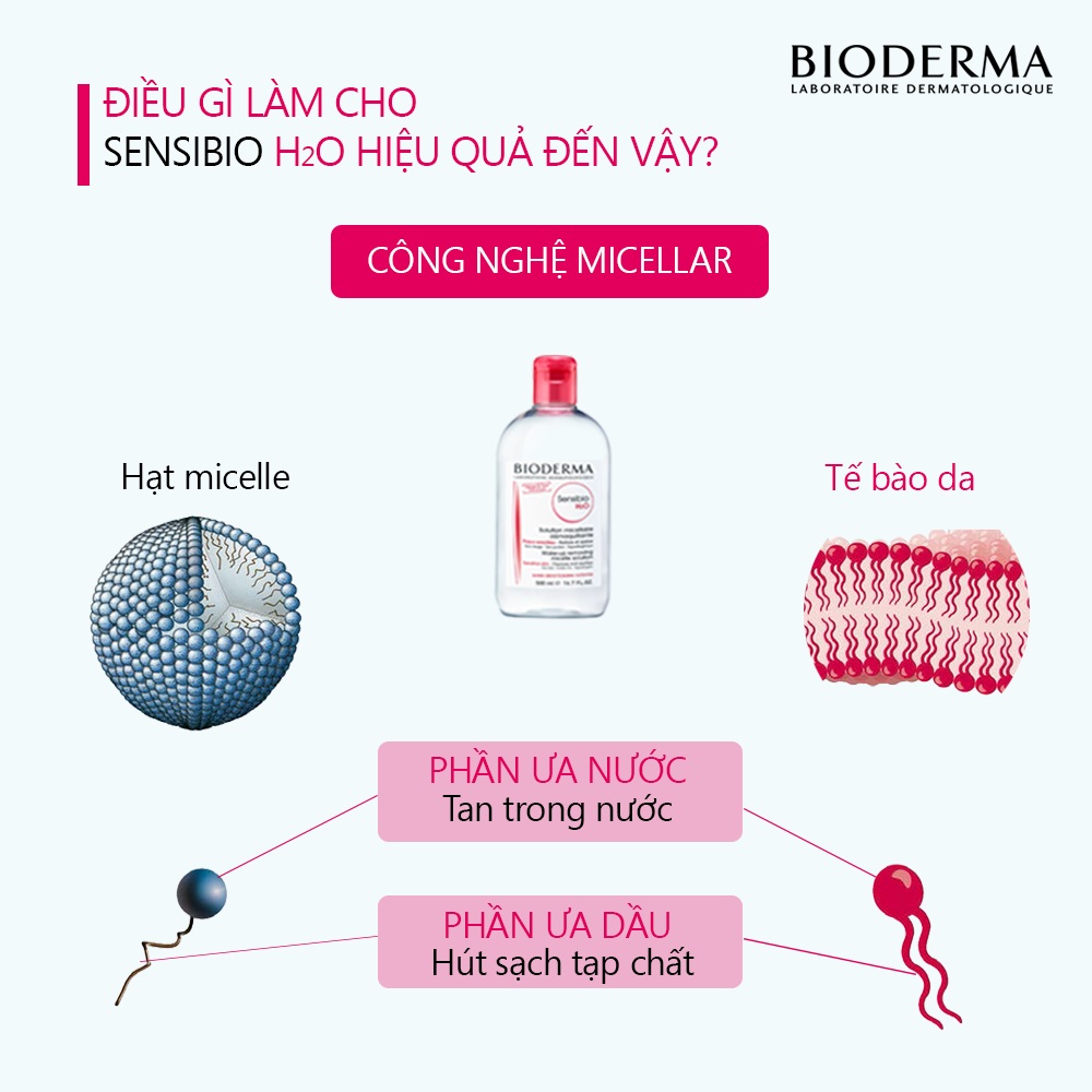 Nước Tẩy Trang Cho Da Nhạy Cảm BIODERMA Sensibio H2O 500ml + Tặng 3 gói sữa rửa mặt thải độc Super Vegitoks Cleanser 3ml