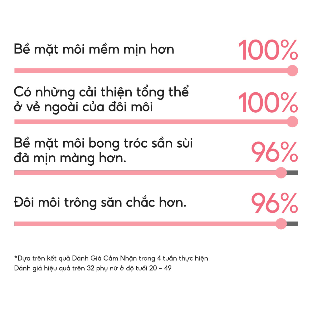 [MỚI] Son Dưỡng Môi Căng Mọng Tăng Cường Collagen Laneige Bouncy &amp; Firm Lip Treatment 12g