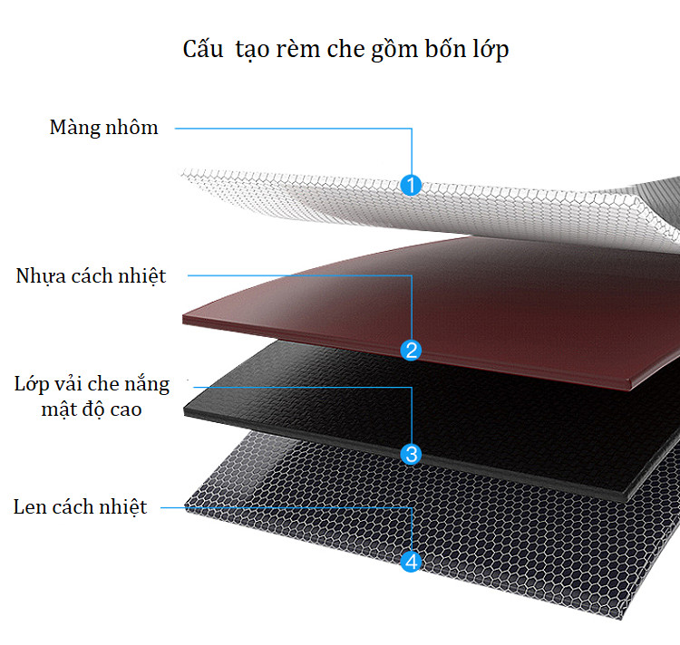 Rèm chống nắng, chống nóng co rút tự động trên xe hơi thông minh (Tặng gương cầu lồi mini gắn gương chiếu hậu ô tô)