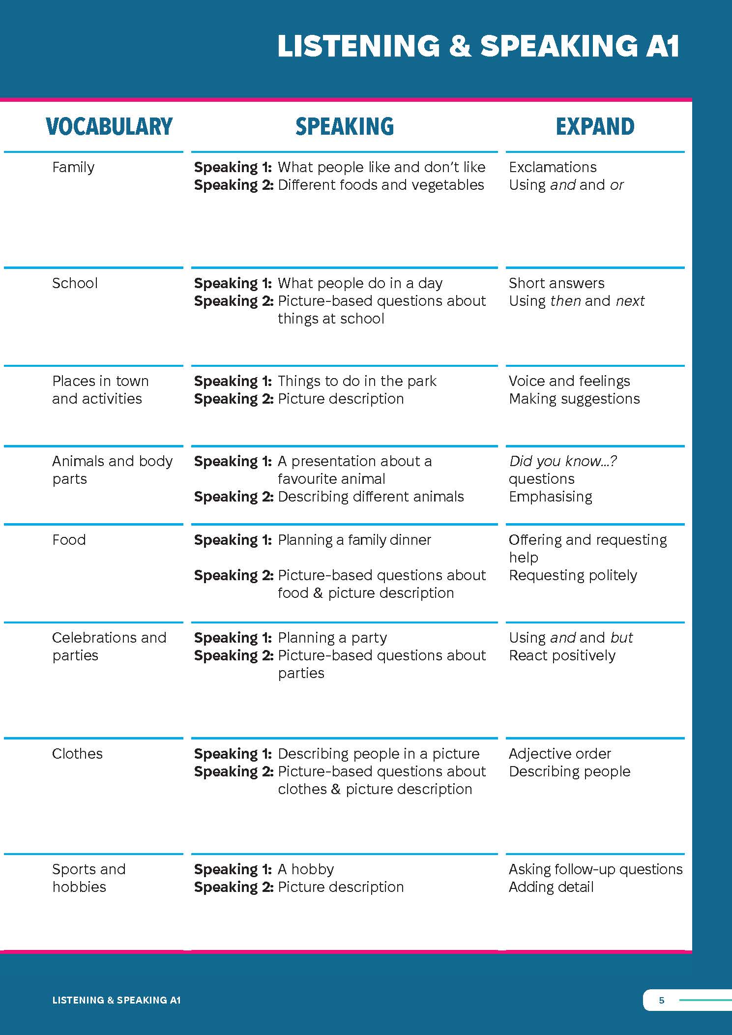 Sách - Dtpbooks - Smooth Skills Listening &amp; Speaking A1
