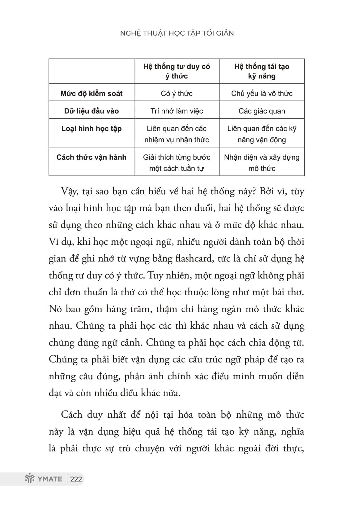 Sách - Nghệ Thuật Học Tập Tối Giản - Làm Chủ Phương Pháp Học Sâu Nhớ Lâu - ảnh 14