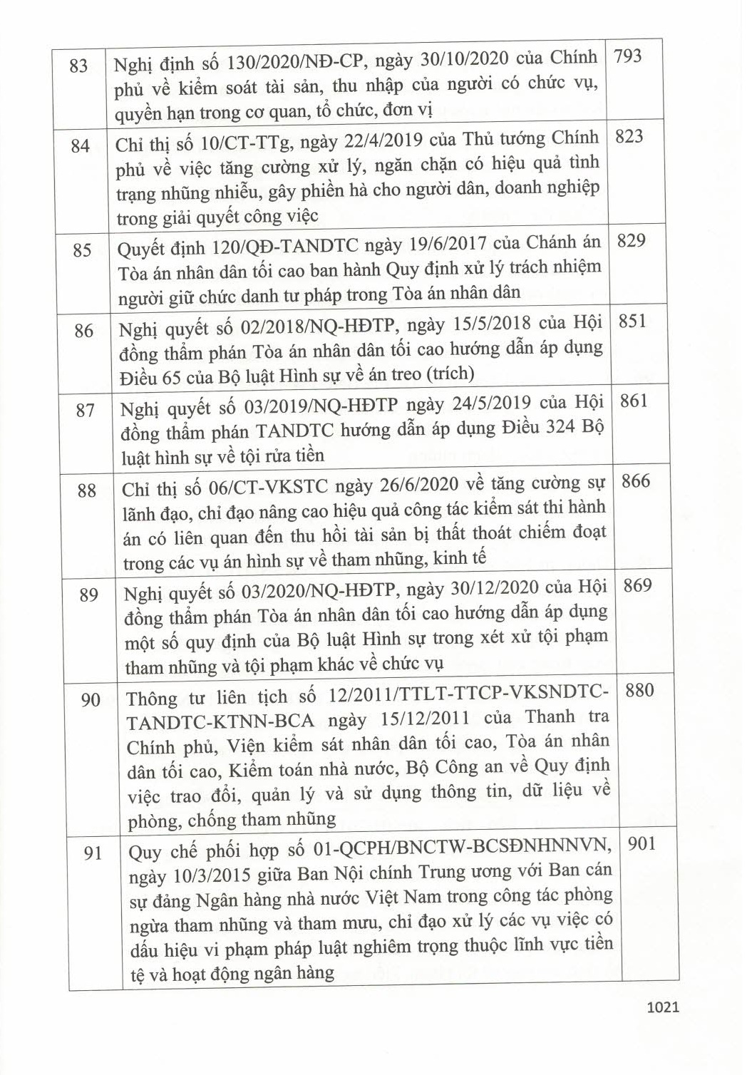 Hệ Thống Các Văn Bản Của Đảng Và Nhà Nước Về Công Tác Phòng, Chống Tham Nhũng, Tiêu Cực