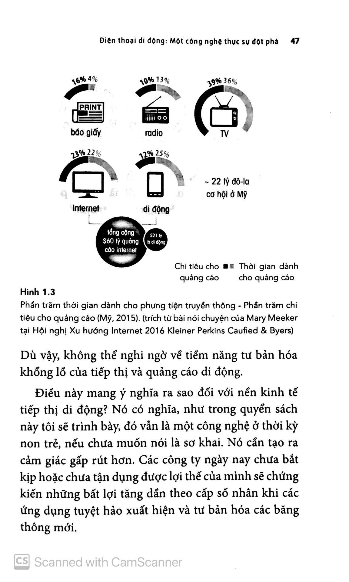 Chạm Để "Mở" Nền Kinh Tế Di Động