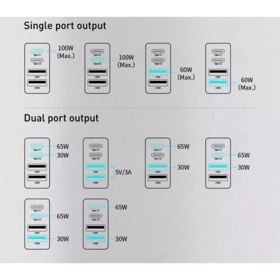 Bộ sạc nhanh Baseus GaN2 Pro Quick Charger 4 Ports 100W