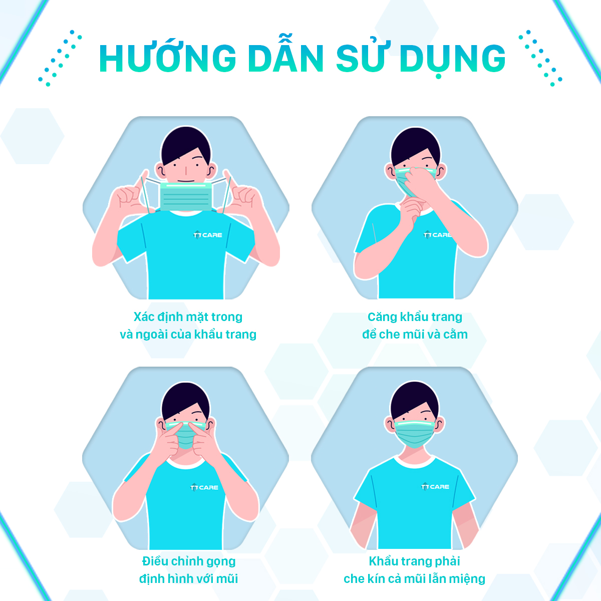 Túi 10 Khẩu Trang 4D TTCare Màu Trắng 4 Lớp KF94 Kín Mặt