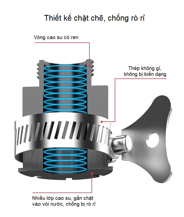 Vòi xịt rửa xe ô tô, xe máy đa năng cao cấp (Chịu áp lực cao, chống cháy nổ, tay cầm thoải mái)- (Tặng ví thép đa năng 11in1)