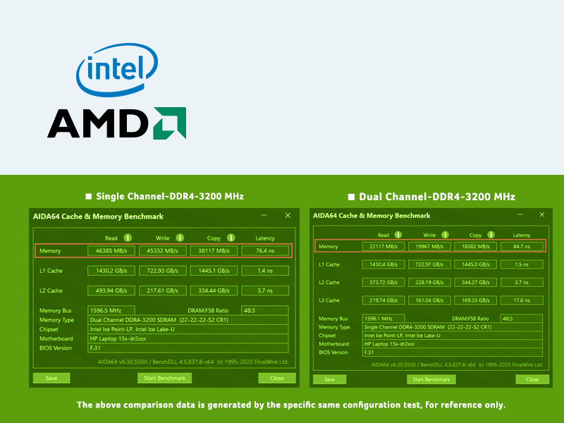 Bộ nhớ RAM Laptop Acer SD100 DRAM Laptop PC4 DDR4 SO-DIMM - Hàng chính hãng