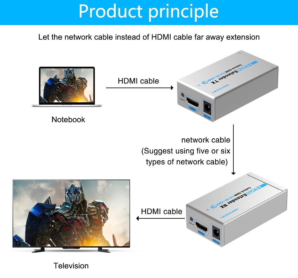 Bộ khuếch đại tín hiệu HDMI qua LAN 60m VAA-S21-S, HDMI to RJ45 - Hàng Chính Hãng
