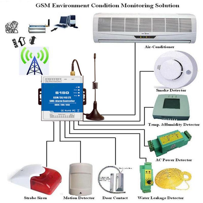 IoT công nghiệp giám sát từ xa GSM 3G 4G Cellular RTU SMS Relay Switch S150 8Din 2Dout Bật/Tắt bằng điện thoại di động