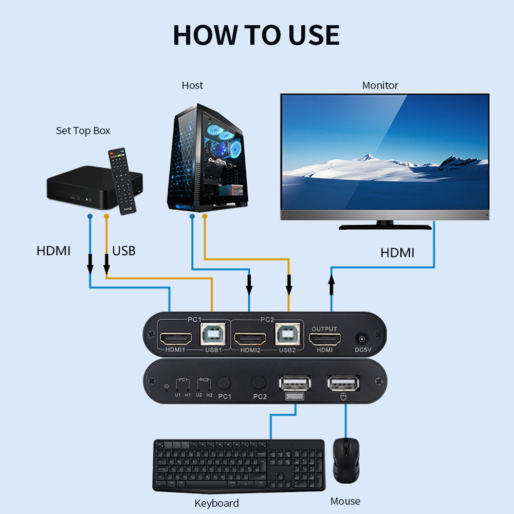 Đầu ra HDMI KVM Màn hình kép Hỗ trợ 4K 30Hz đồng bộ hóa âm thanh và video