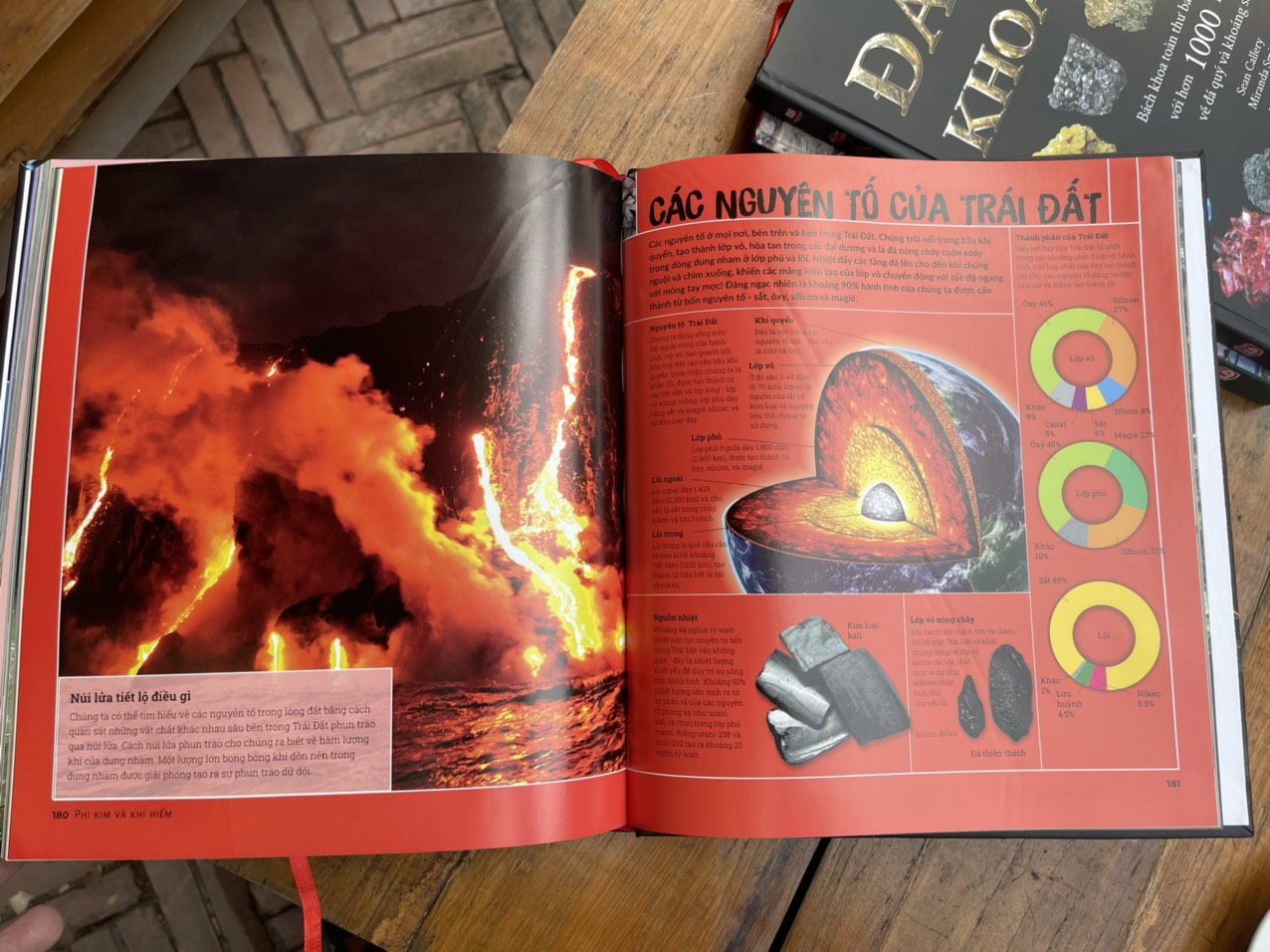 – BẢNG TUẦN HOÀN HOÁ HỌC - Sean Callery và Miranda smith - Vân Anh dịch - Á Châu  – NXB Lao Động