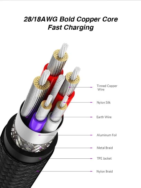 Ugreen UG50567US279TK 1M 5A màu Đen Cáp dữ liệu USB Type-C 2.0 sang USB truyền dữ liệu từ máy tính ra điện thoại - HÀNG CHÍNH HÃNG