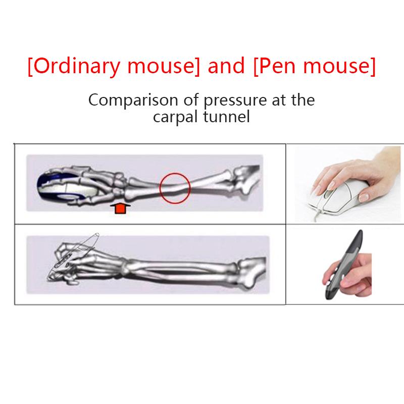 2020 Mới Không Dây + Chuột Không Dây 2.4G Bút Cá Tính Sáng Tạo Dọc Hình Bút Stylus Pin Chuột Phù Hợp Cho Máy Tính Và chuột Laptop
