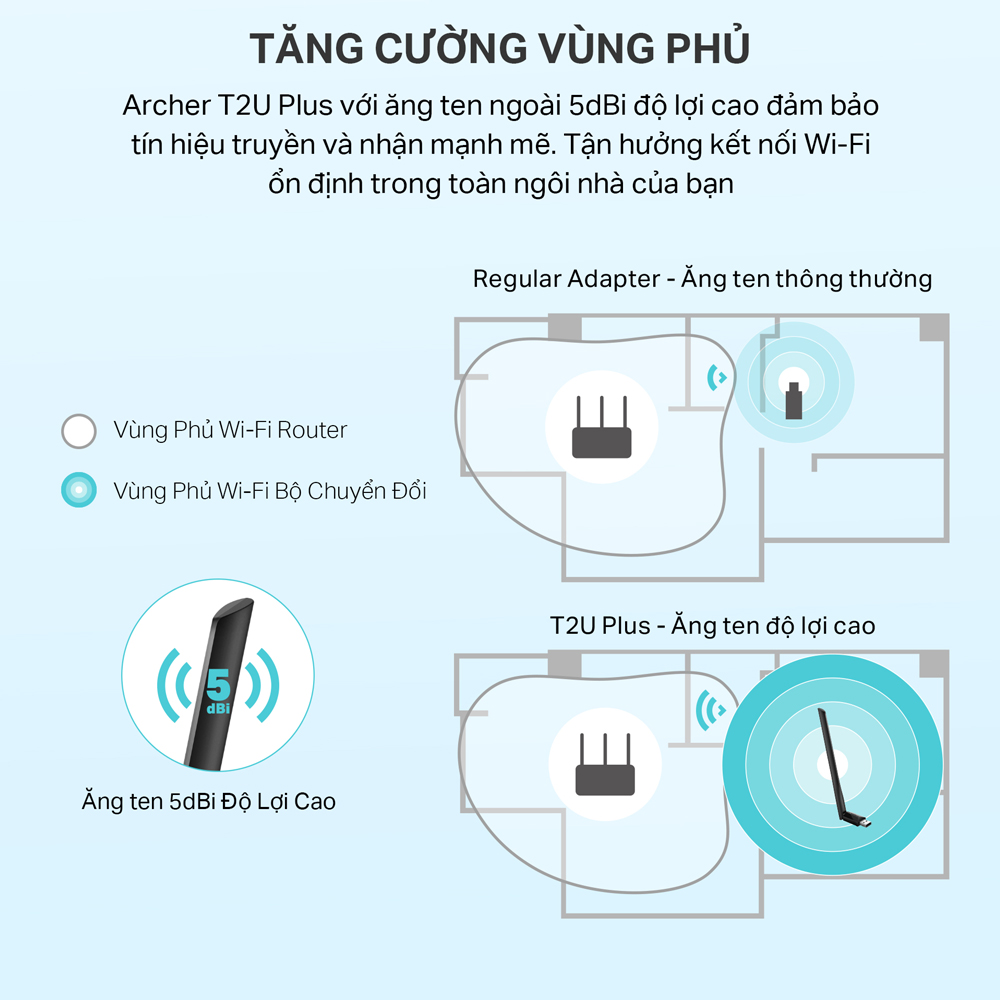 Bộ Chuyển Đổi USB Wifi TP-Link Archer T2U Plus Công Suất Cao AC600 - Hàng Chính Hãng