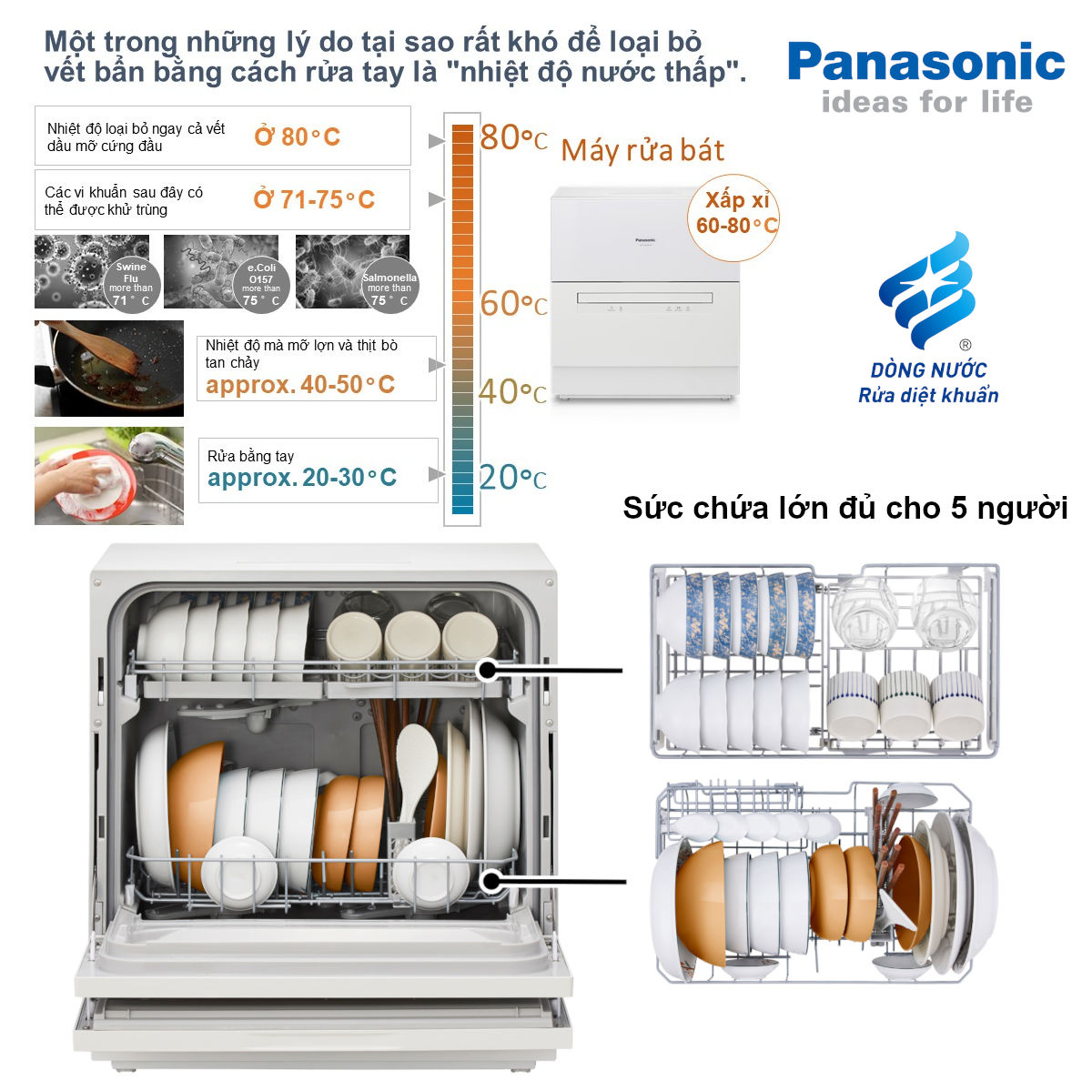 Máy rửa chén bát để bàn Nhật Bản Panasonic NP-TH1WEVN có chức năng sấy khô, bảo hành 12 tháng - Hàng chính hãng