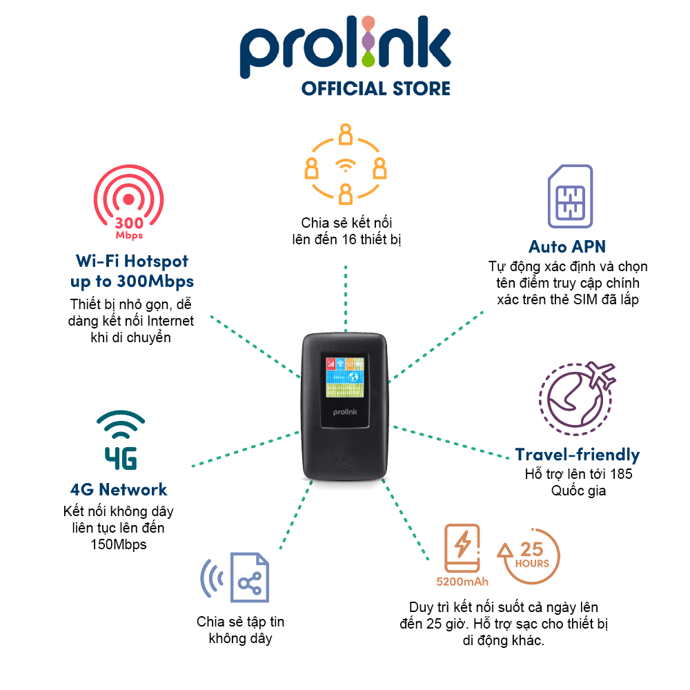 Bộ phát Wifi di động PROLiNK DL7203E, SIM 4G LTE 150Mbps, pin 5200mAH, màn hình 1.44&quot;, cổng RJ45, USB 2.0, microSD - Hàng chính hãng