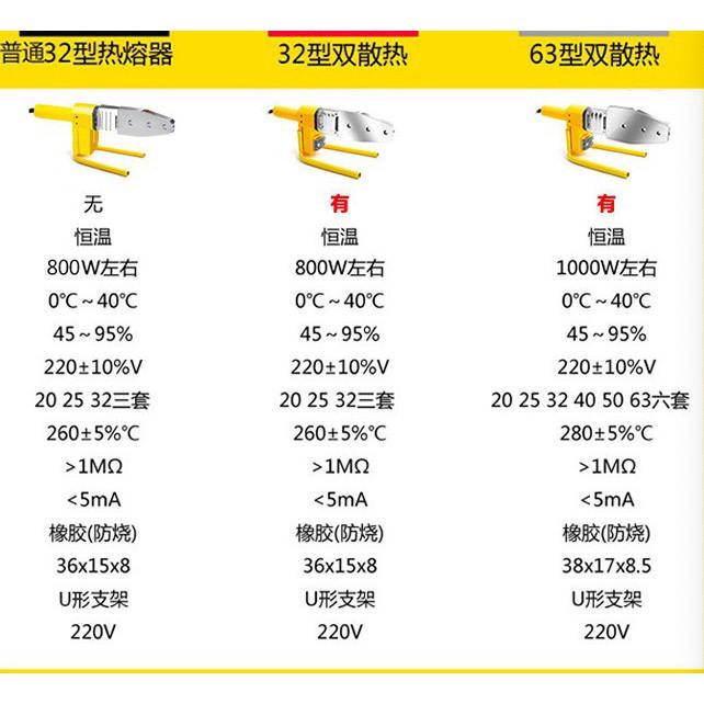 Máy hàn ống nhựa JNXIA điều khiển nhiệt độ điện tử 20-32-800W