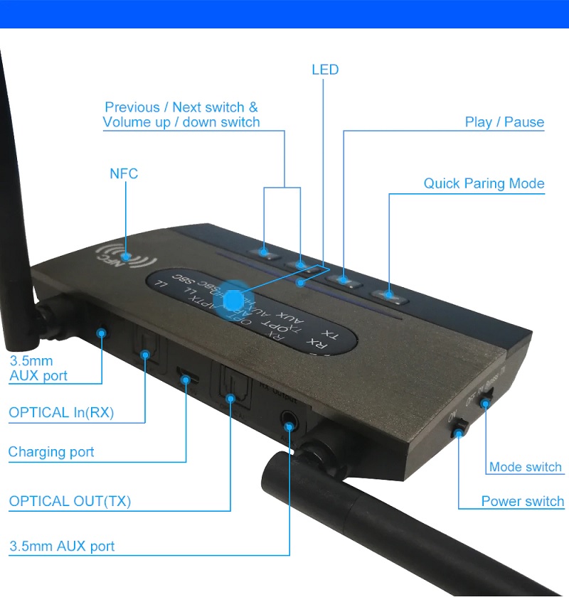 SOAIY Bộ Thu Phát Nhạc Bluetooth 5.0 Đa Chức Năng NFC, Hỗ trợ APTX HD / APTX LL / APTX SPDIF / AUX BT-B22 - Hàng Nhập Khẩu