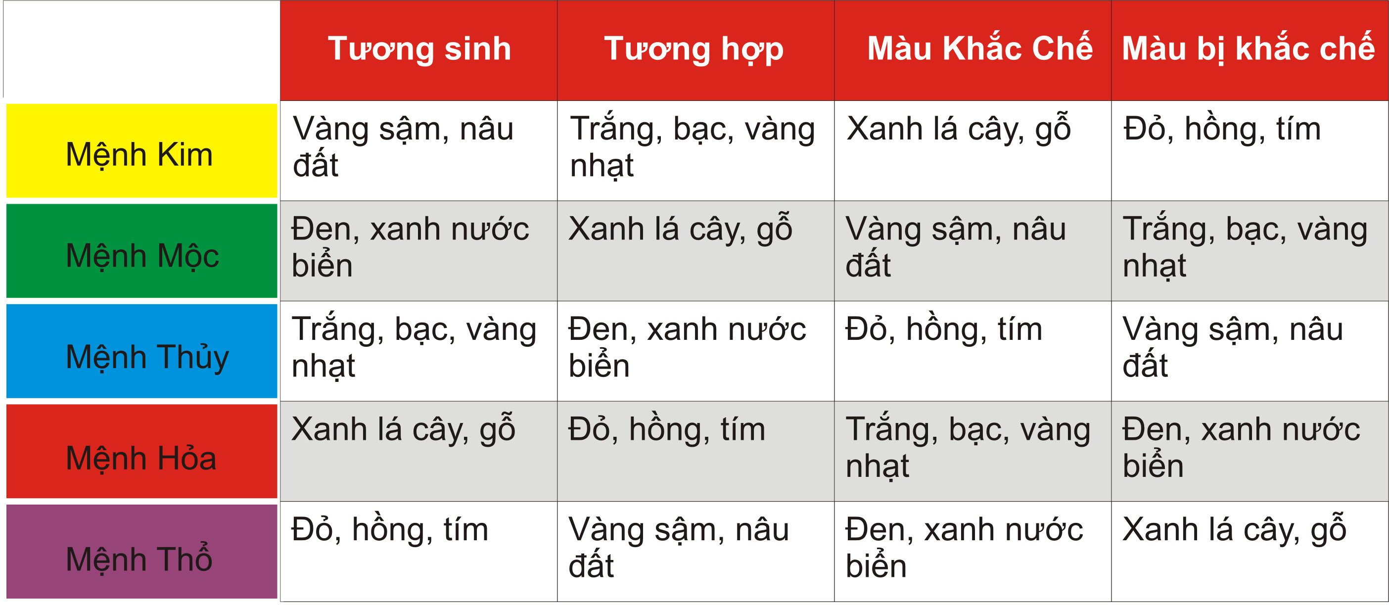 Vòng tay phong thủy Thạch anh tóc xanh AAAAA cho mạng Mộc - Hỏa