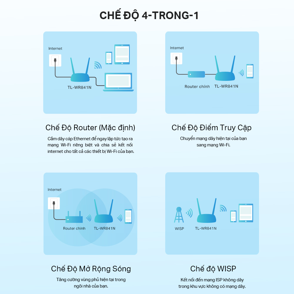 Phát Wifi TP-Lin TL-WR841N (2 anten 5dBi, 300Mbps, Repeater, 4LAN)