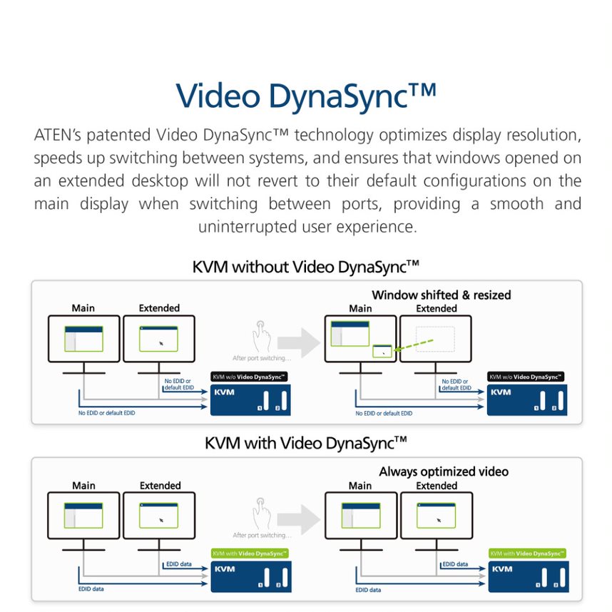 Bộ chuyển tín hiệu 4 CPU dùng chung 1 màn hình, ATEN CS84U KVM Switch dạng Desktop- Hàng chính hãng