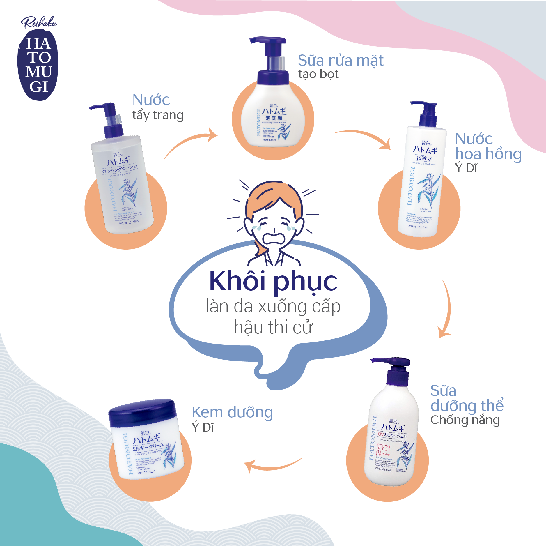 Kem Dưỡng Ẩm Ý Dĩ Làm Trắng Da, Mờ Thâm Và Tăng Cường Độ Ẩm Mềm Mịn Cho Làn Da Milky Cream