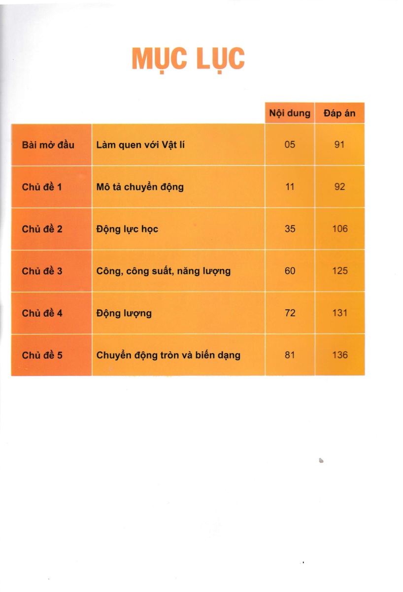 Trọng Tâm Kiến Thức Phân Loại Bài Tập Theo Chủ Đề Vật Lí 10 - ND