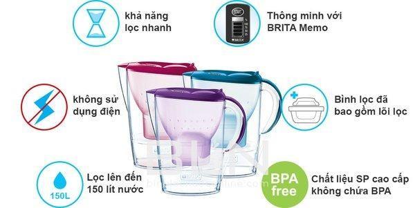 Bình Lọc Nước BRITA Aluna Cool White Loại Bỏ 99% Vi Khuẩn, Tạp Chất, Cặn Bẩn Trong Nước, Nhập Đức